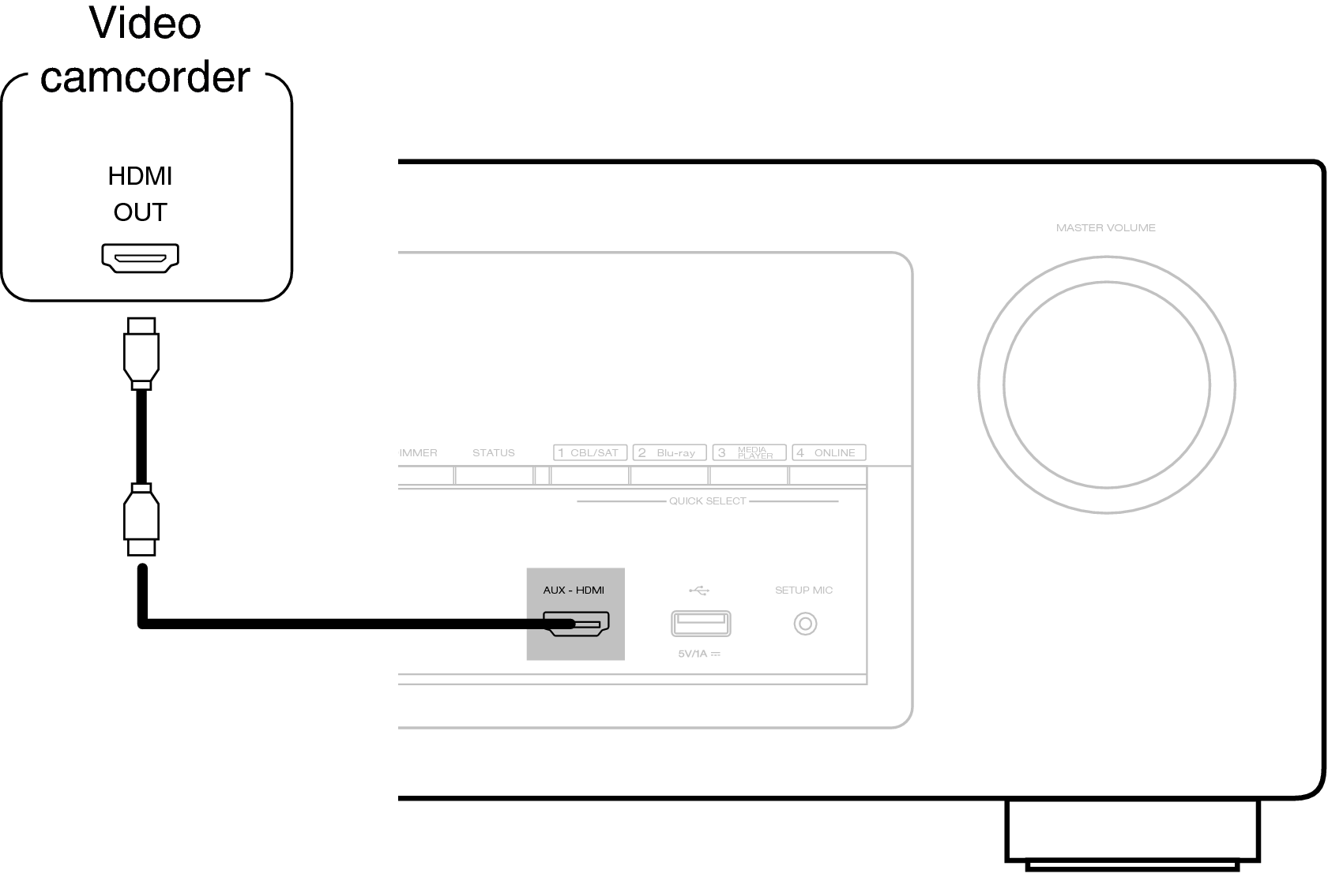 Conne AUX Front AVRX3100WE2